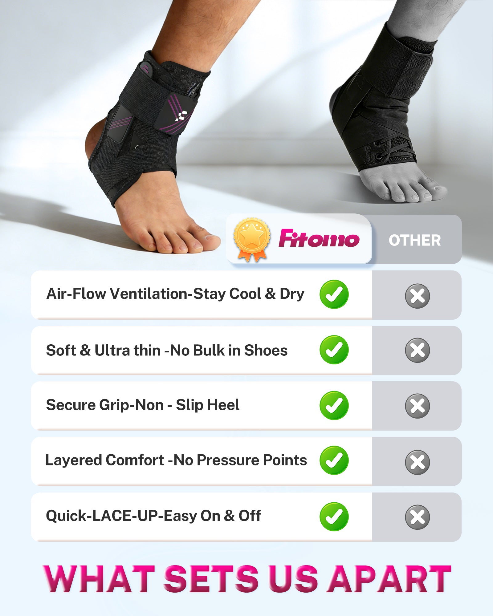 Fitomo FMAB3 Ankle Brace