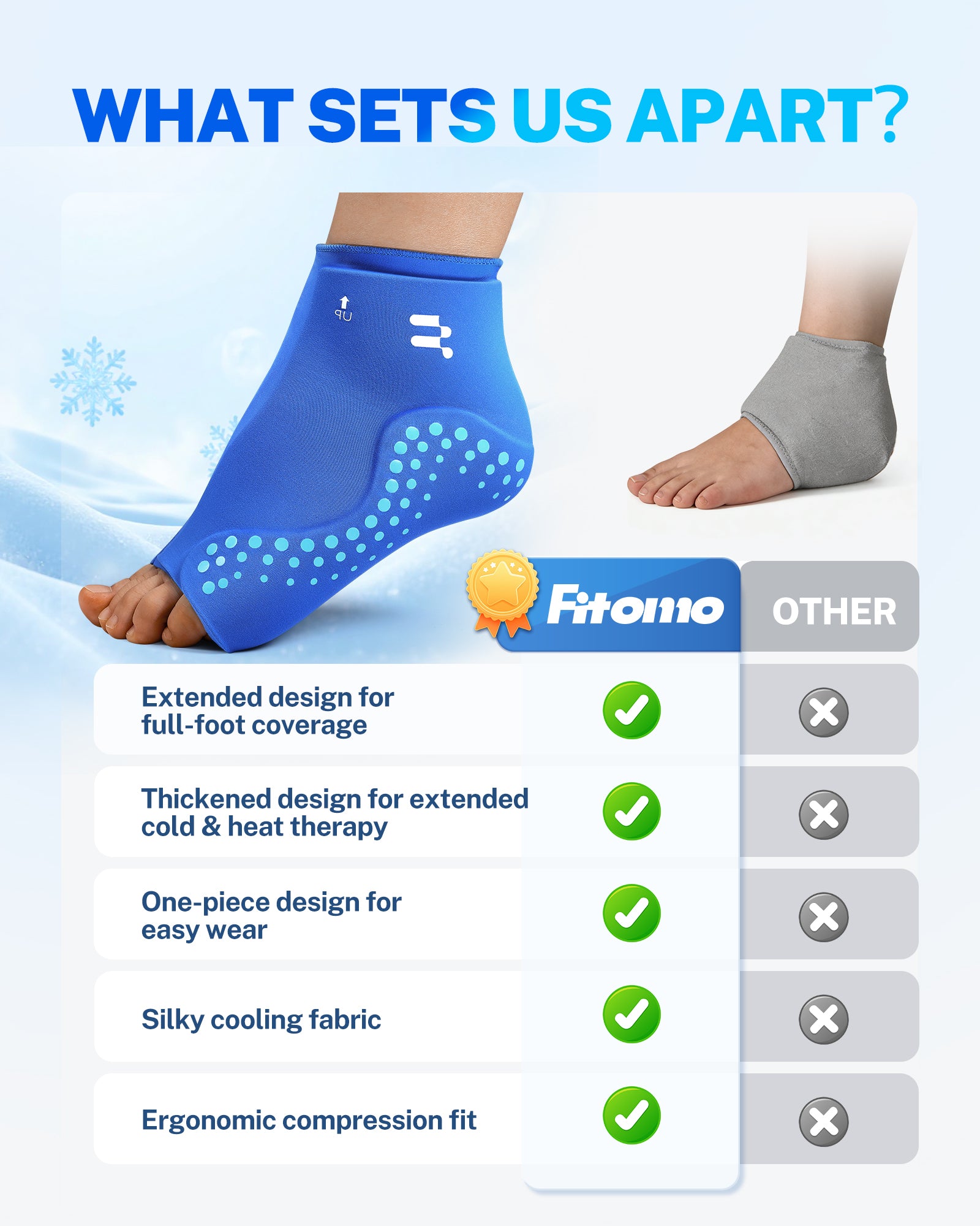 Fitomo FMFC1 Ankle Ice Pack Wrap