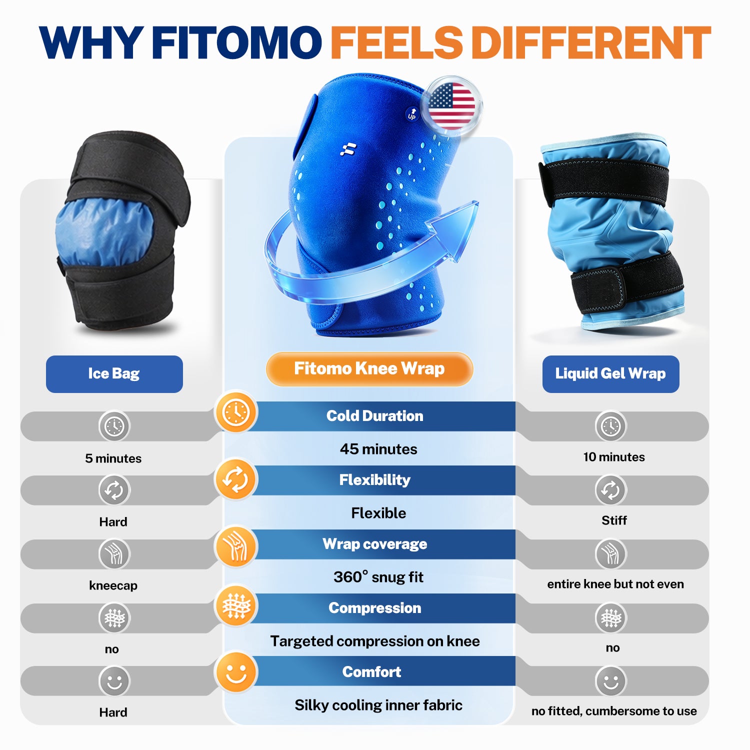 Fitomo Knee Ice Pack Wrap, Long-Lasting Cold Compression Relief, Deep Blue | Stays cold longer, soft after freezing, full wrap cooling, leak proof, reusable cold & hot therapy, made for recovery days
