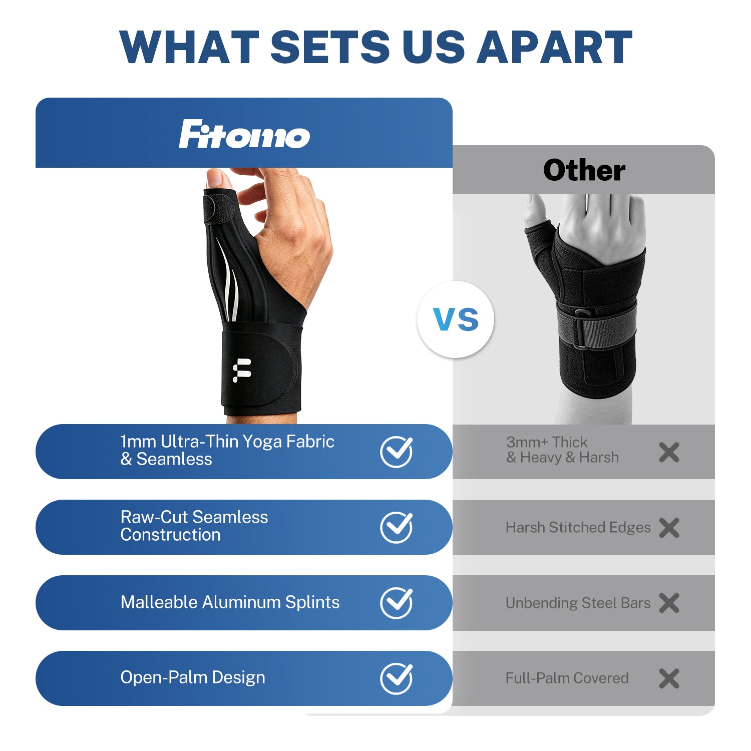 Fitomo FMWB12 Ultra-Thin Thumb Brace | Malleable Thumb Splints