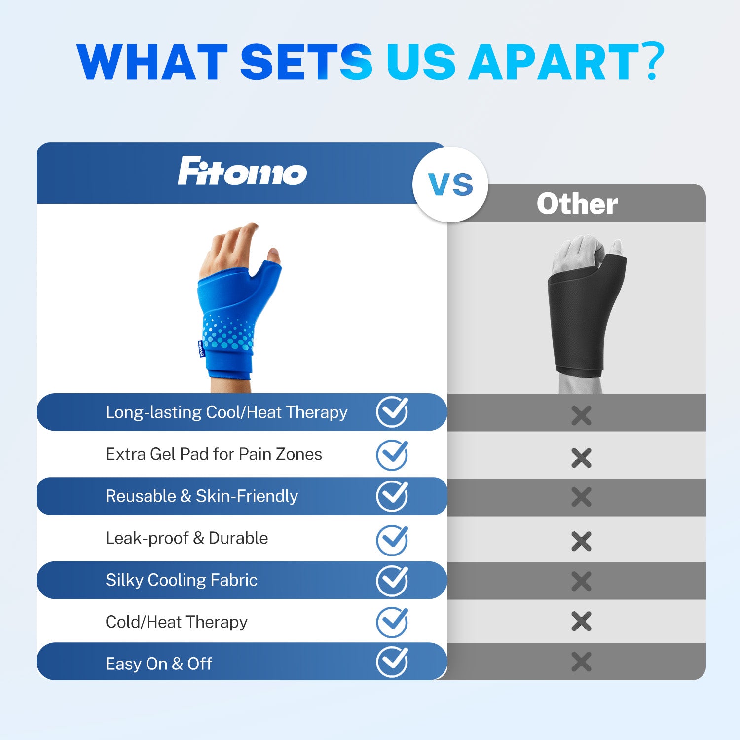 Fitomo FMWCP1 Thumb & Wrist Ice Pack Wrap Blue