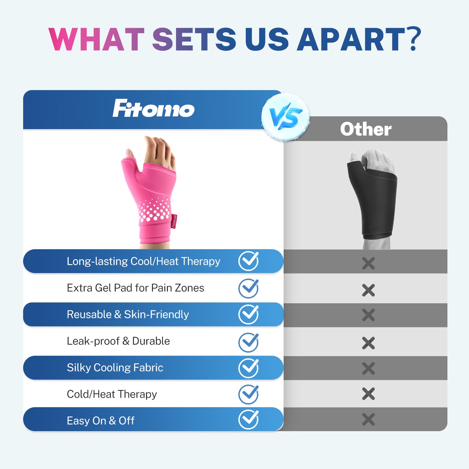 Fitomo FMWCP1 Thumb & Wrist Ice Pack Wrap Pink