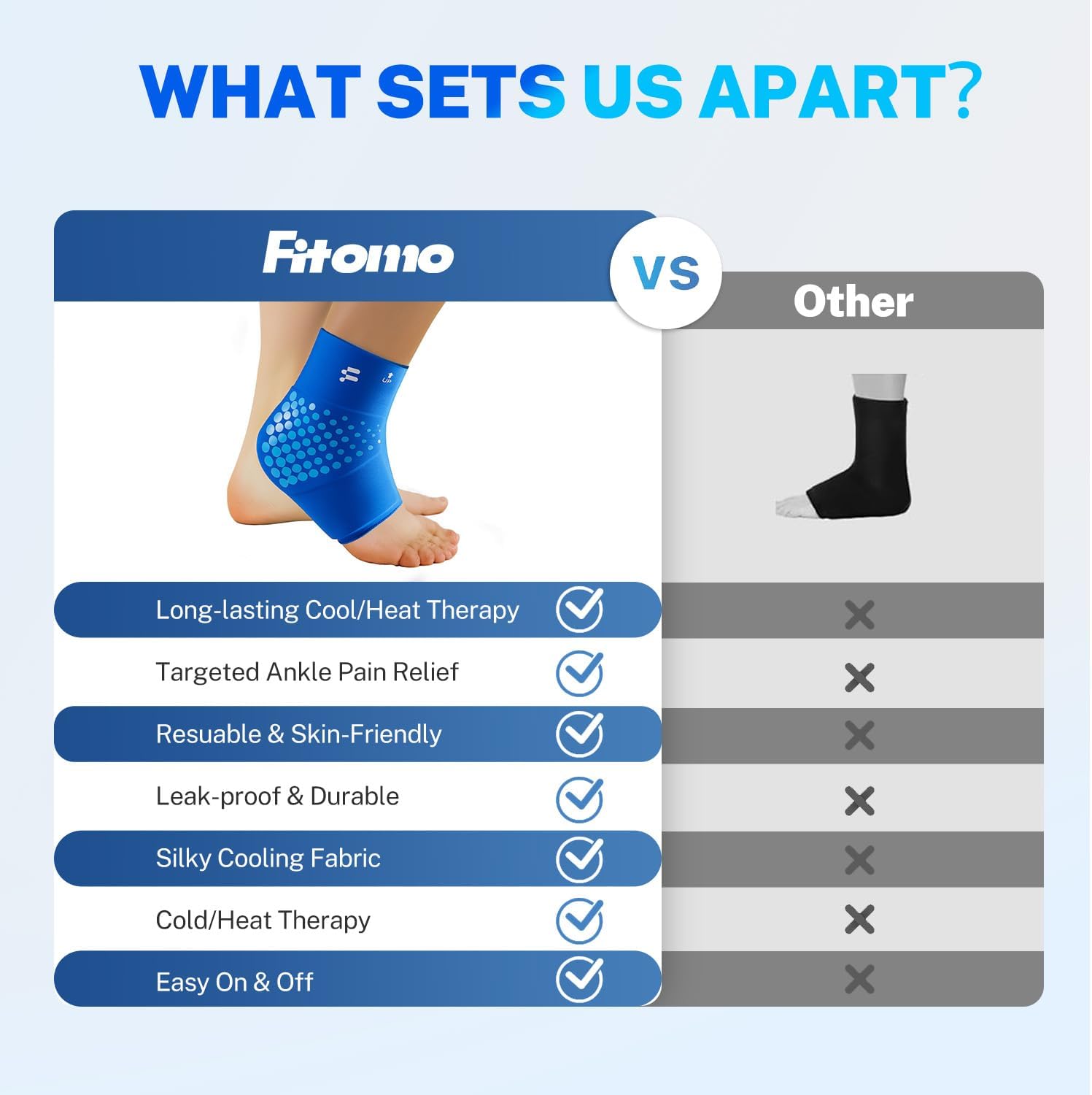 Fitomo FMAC1 Ankle Ice Pack Wrap